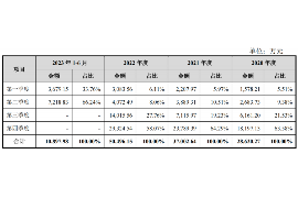 淮南为什么选择专业追讨公司来处理您的债务纠纷？